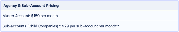 agency-subaccount-pricing